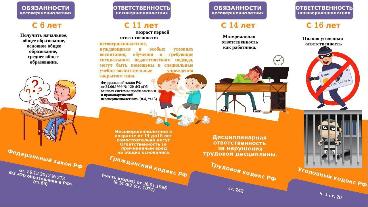 Памятка по формированию правовой грамотности и правосознания среди обучающихся общеобразовательных организаций.